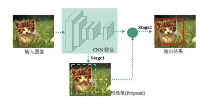 如何快速入门深度学习目标检测？_深度学习_27