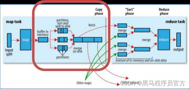 Hadoop