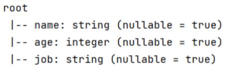 SparkSQL-第三章：DataFrame入门_数据_20