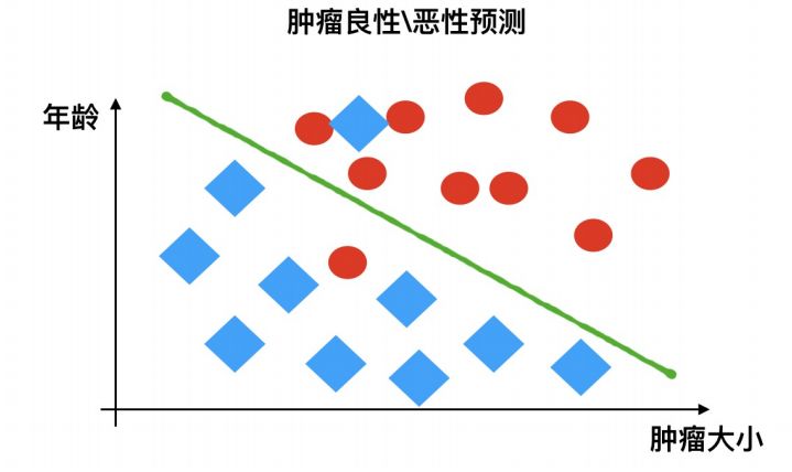 简单易懂