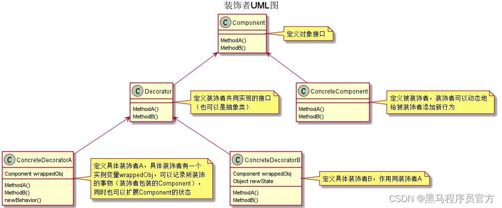 Dubbo源码解析-SPI_加载_07