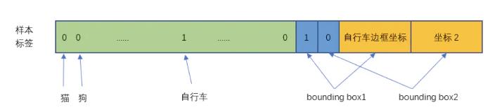 如何入门yolo目标检测？_深度学习_11