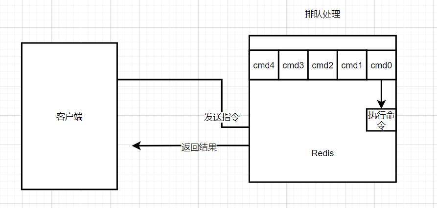 【Redis技术专区】「优化案例」谈谈使用Redis慢查询日志以及Redis慢查询分析指南_慢查询_03