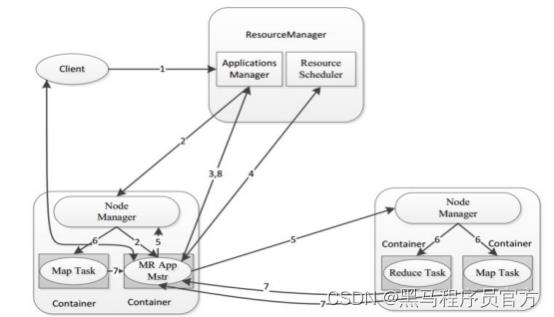 Hadoop