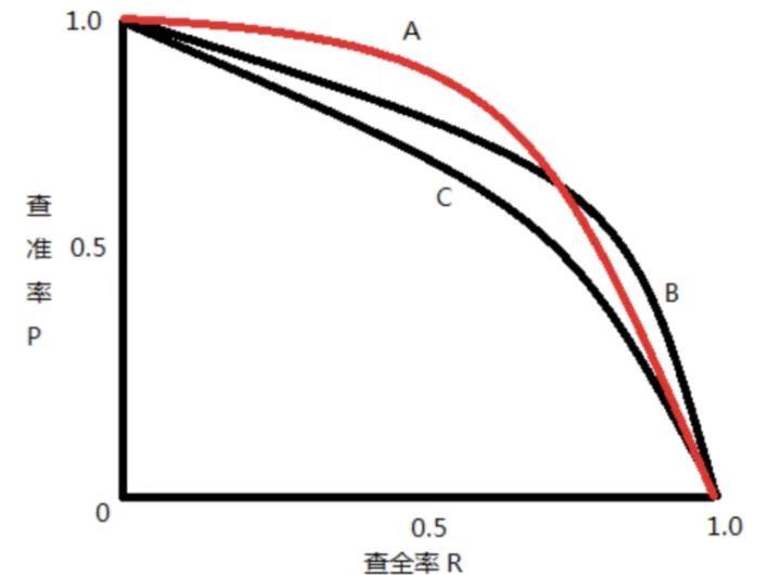 如何快速入门深度学习目标检测？_ide_13