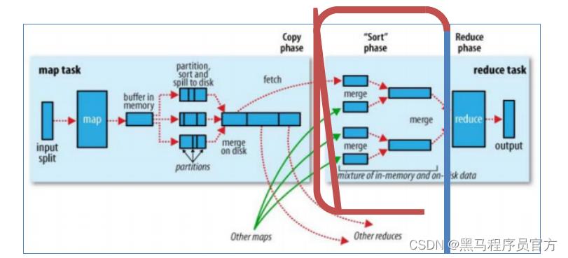 Hadoop