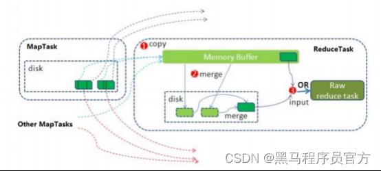 Hadoop