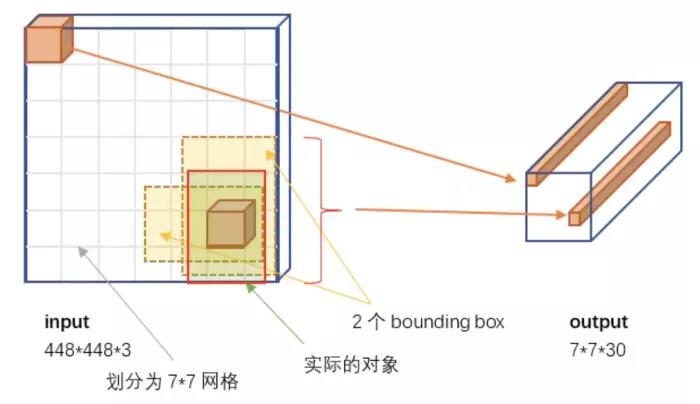 如何入门yolo目标检测？_数据集_06