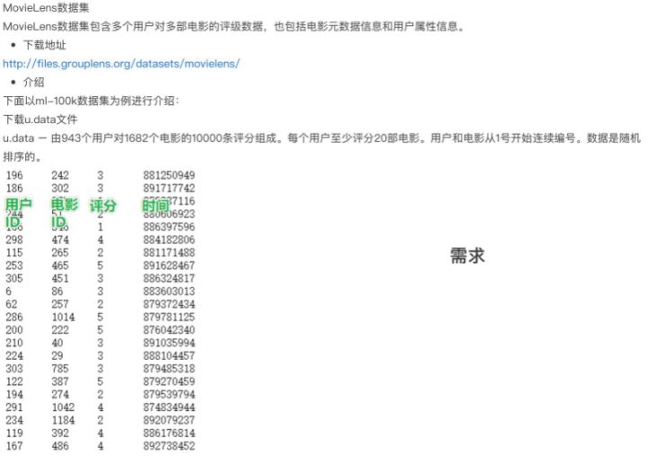 SparkSQL-第三章：DataFrame入门_pandas_32