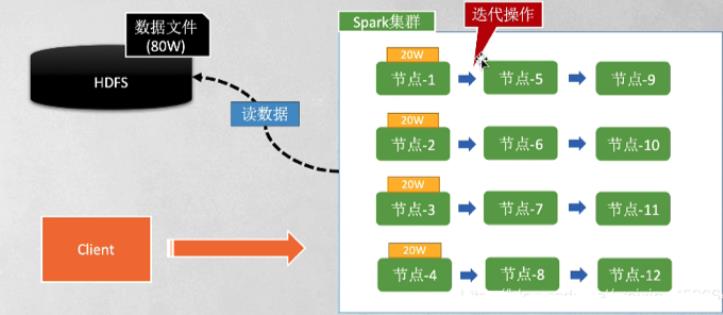 Spark概述_大数据_05