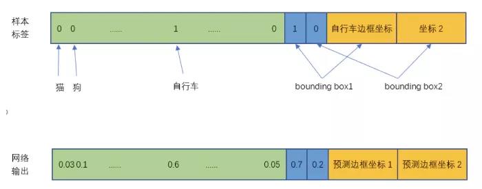 如何入门yolo目标检测？_目标检测_12