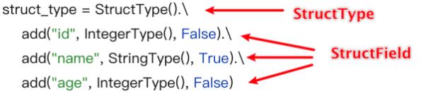 SparkSQL-第三章：DataFrame入门_数据_02