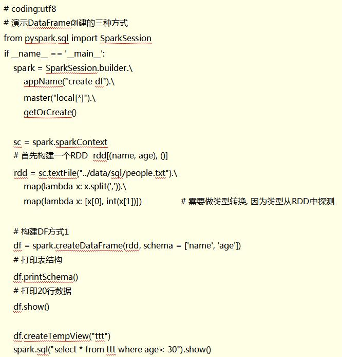 SparkSQL-第三章：DataFrame入门_大数据_04