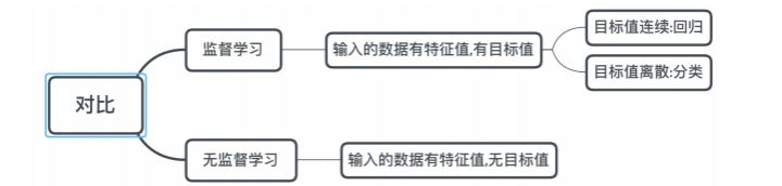 简单易懂