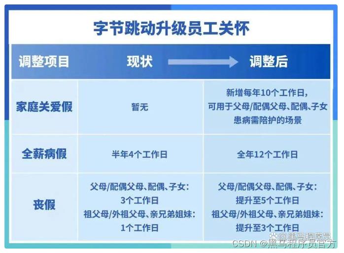 互联网又寒冬了？财经产业研究中心给出的内卷排行榜居然没有互联网_程序人生