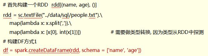 SparkSQL-第三章：DataFrame入门_数据_03