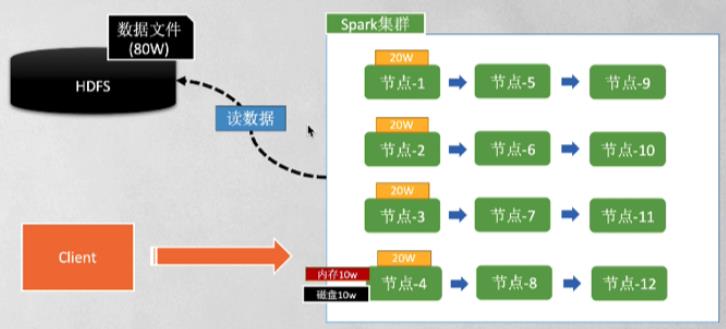 Spark概述_大数据_04