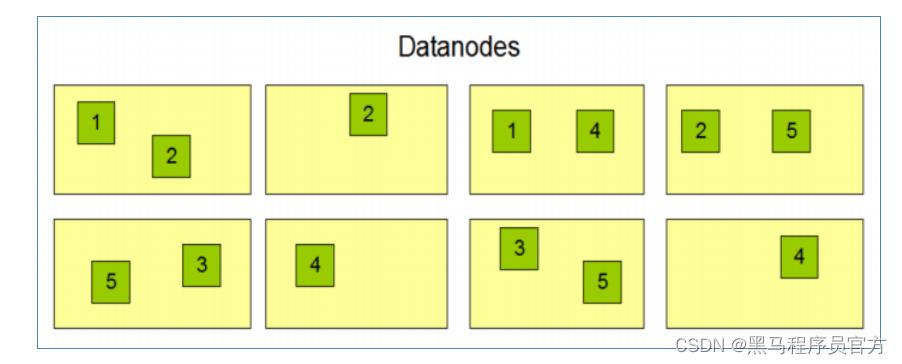 Hadoop技术之HDFS工作流程与机制Apache