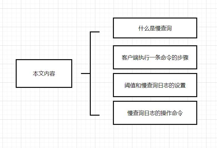 【Redis技术专区】「优化案例」谈谈使用Redis慢查询日志以及Redis慢查询分析指南_性能优化_02