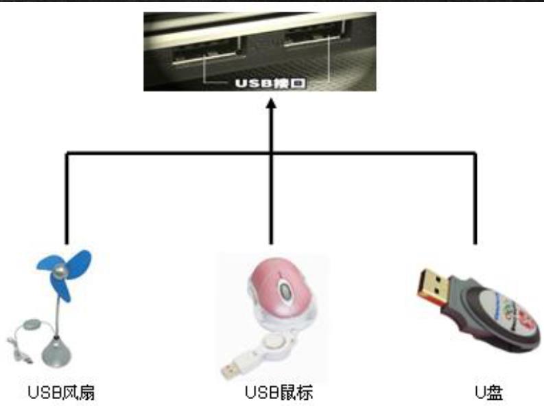 【学懂Java】（四）面向对象编程-6_内部类