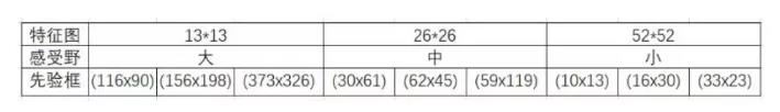 如何入门yolo目标检测？_深度学习_34