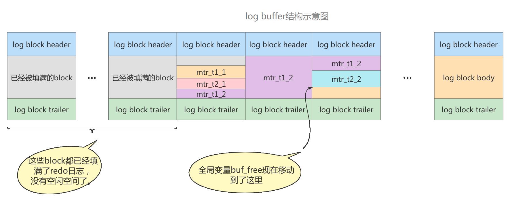 《MySQL高级篇》十二、MySQL事务日志_数据库_14