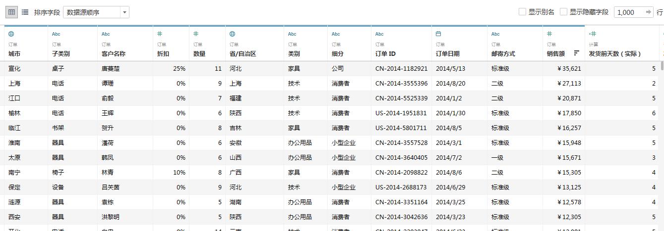 Tableau完整系列课程4：Tableau