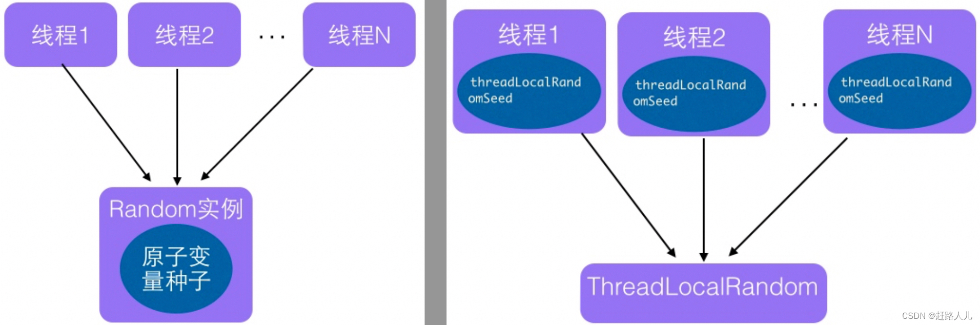 java伪随机数生成器_开发语言_03