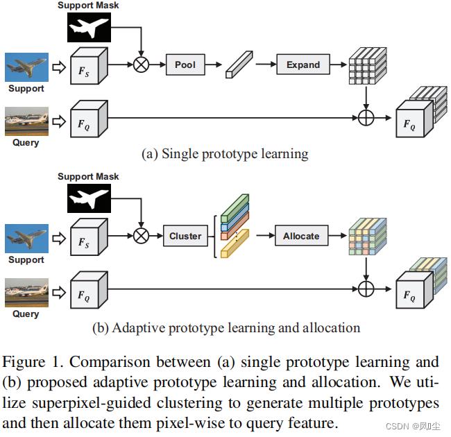 【论文速递】CVPR2021