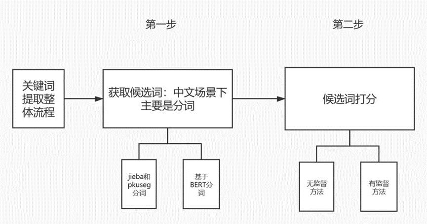 广告行业中那些趣事系列60：详解超好用的无监督关键词提取算法Keybert_编码器_02