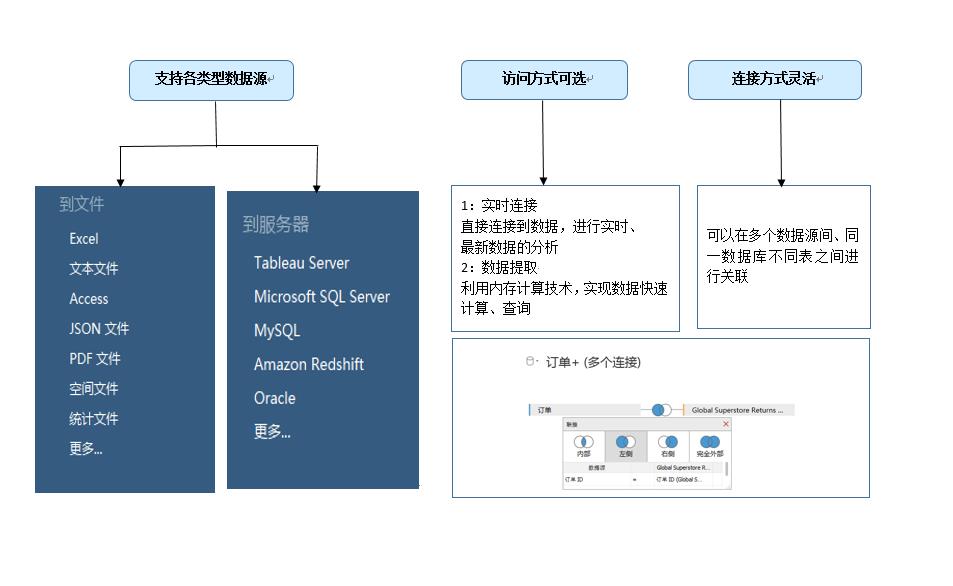 Tableau完整系列课程：2.Tableau