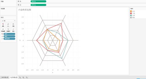 Tableau完整系列课程4：Tableau