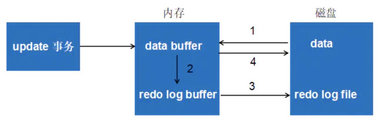 《MySQL高级篇》十二、MySQL事务日志_java_04