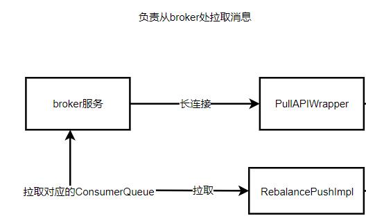 精华推荐