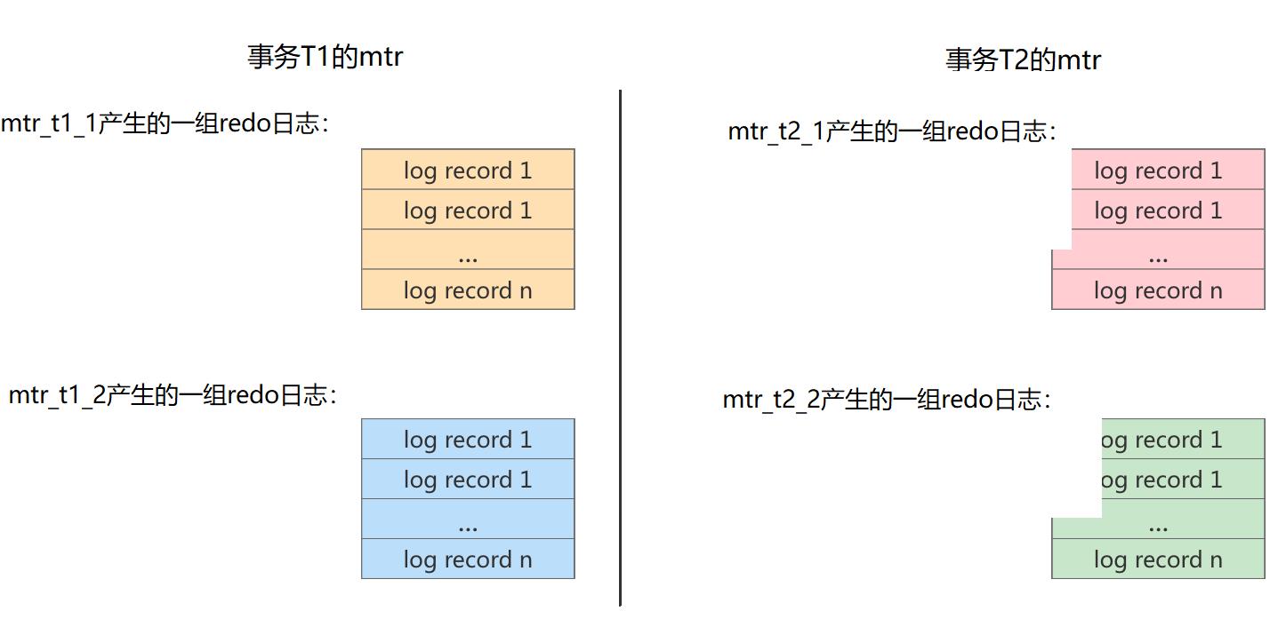 《MySQL高级篇》十二、MySQL事务日志_偏移量_13