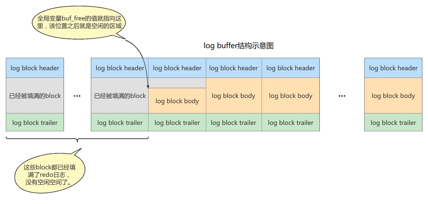 《MySQL高级篇》十二、MySQL事务日志_mysql_12