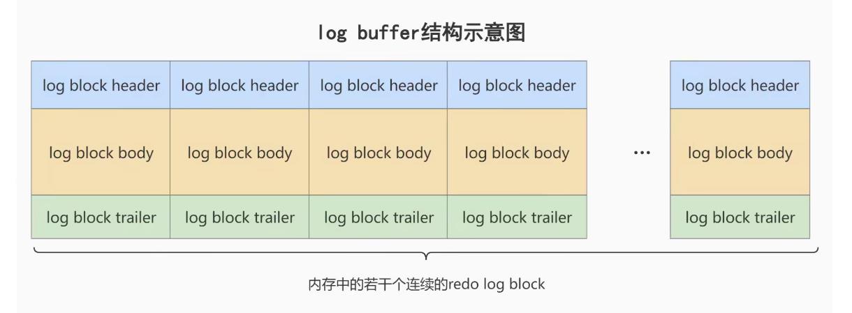 《MySQL高级篇》十二、MySQL事务日志_数据_02