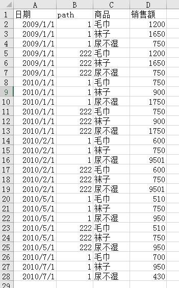 Tableau完整系列课程4：Tableau