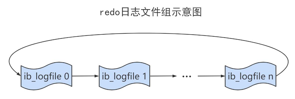 《MySQL高级篇》十二、MySQL事务日志_数据_17