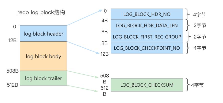 《MySQL高级篇》十二、MySQL事务日志_偏移量_16