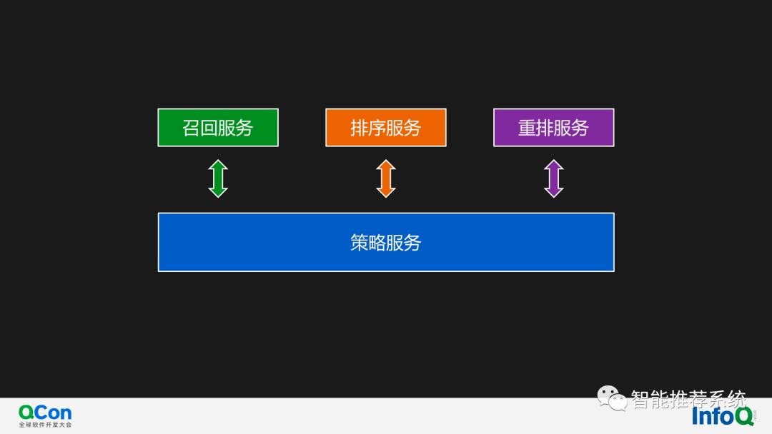 【推荐实践】快手通用策略DSL在推荐系统架构的应用和演进.pdf（附下载链接）..._pdf_17