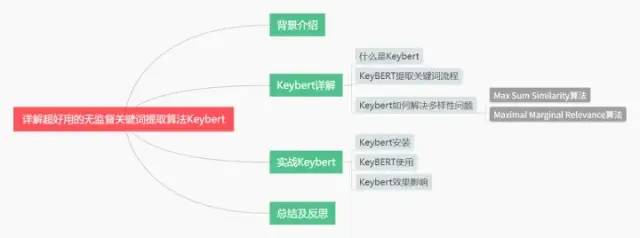 广告行业中那些趣事系列60：详解超好用的无监督关键词提取算法Keybert_无监督学习