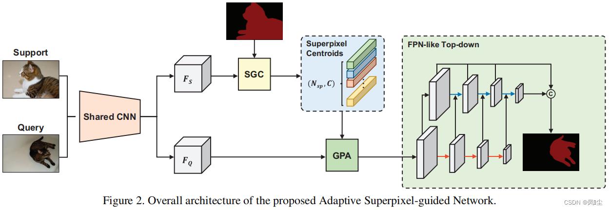 【论文速递】CVPR2021