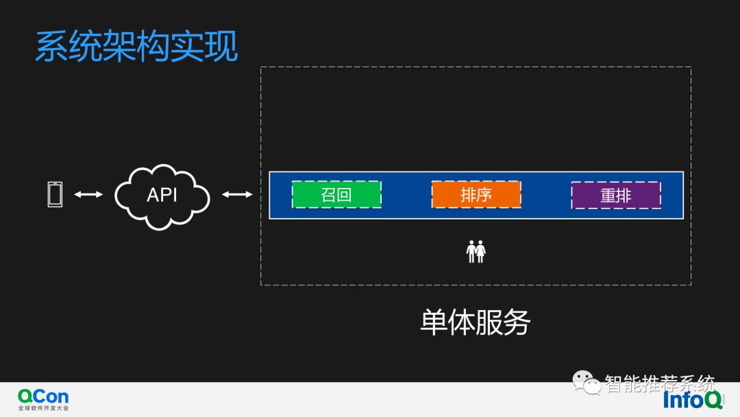 【推荐实践】快手通用策略DSL在推荐系统架构的应用和演进.pdf（附下载链接）..._推荐系统_06