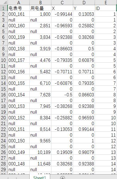 Tableau完整系列课程4：Tableau