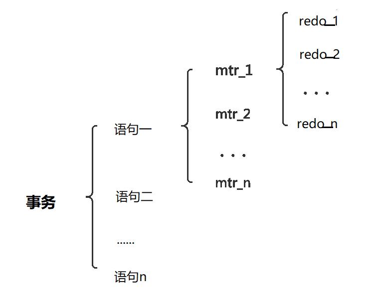 《MySQL高级篇》十二、MySQL事务日志_数据库_11