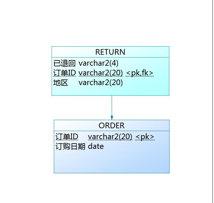 Tableau完整系列课程：2.Tableau