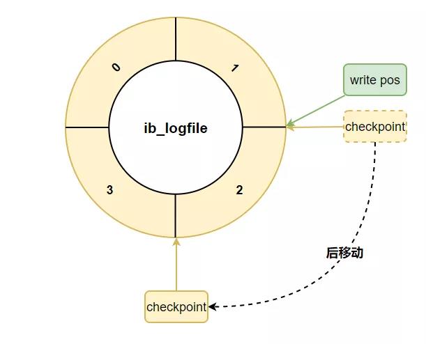 《MySQL高级篇》十二、MySQL事务日志_数据库_19