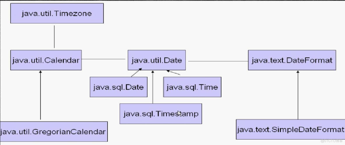 【学懂Java】（六）常用类_包装类_02