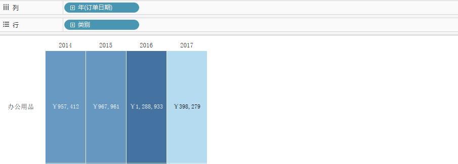 Tableau完整系列课程：3.Tableau